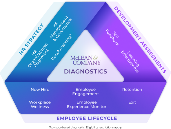 HR Diagnostics