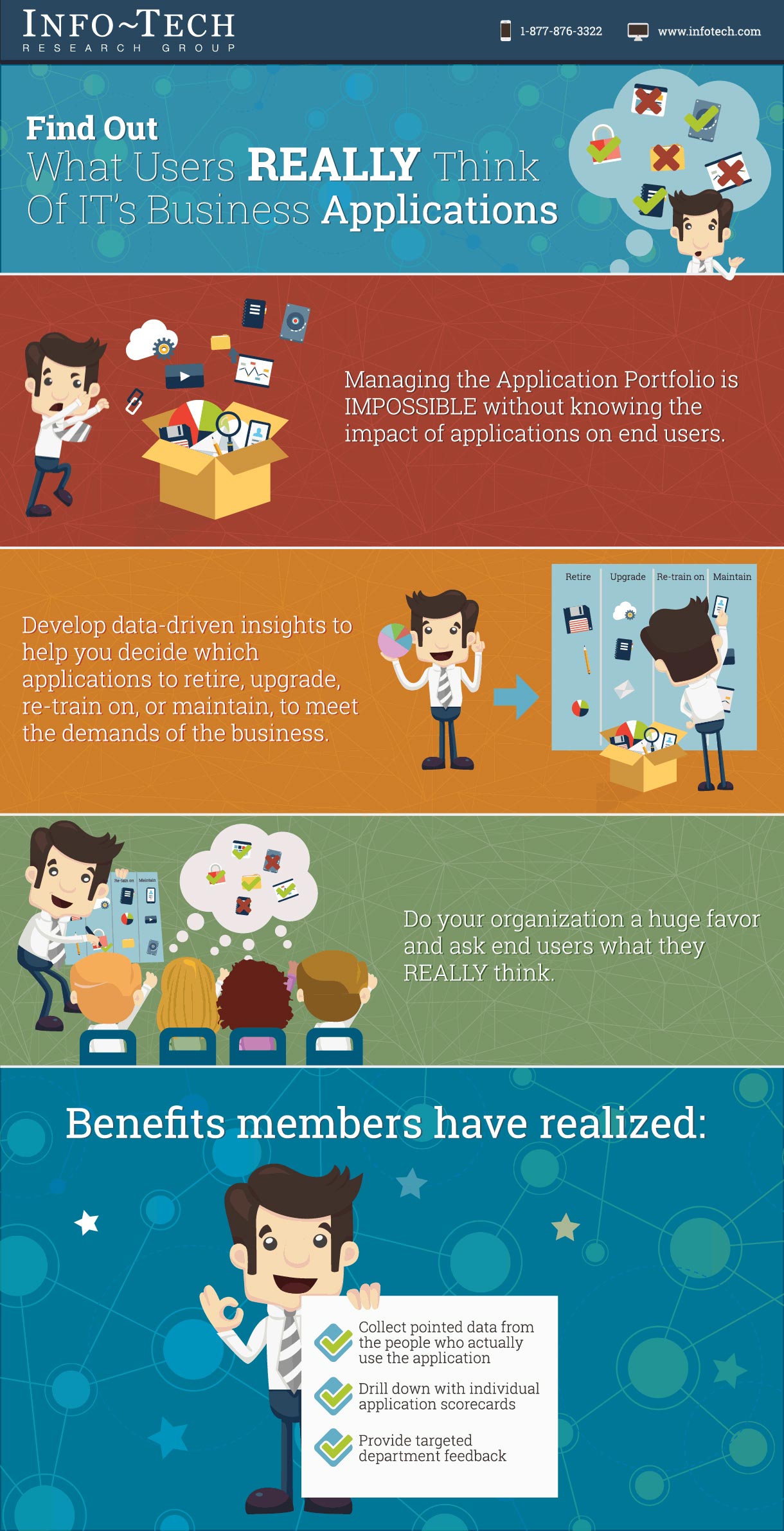 Application portfolio assessement infograpic. Ask end users what they really think. Collect pointed data from the people who actually use the application. Drill down on individual application scorecards. Provide targeted department feedback.