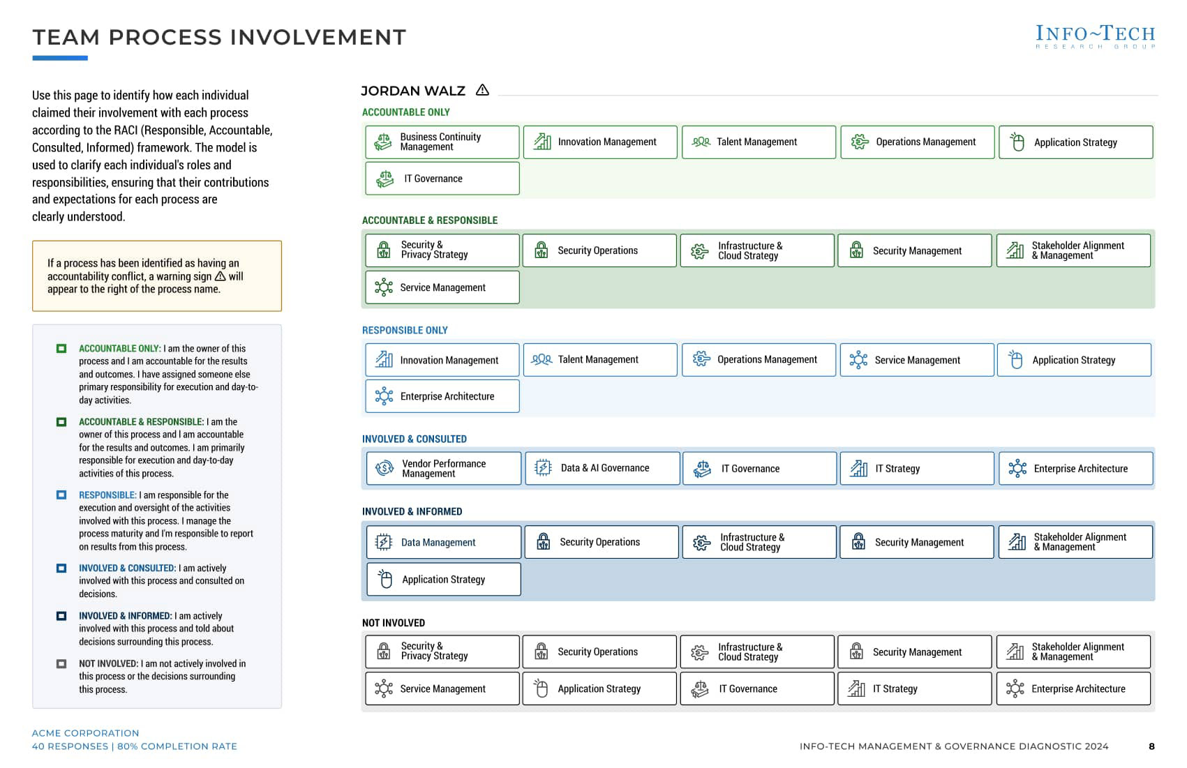 team process involvement report