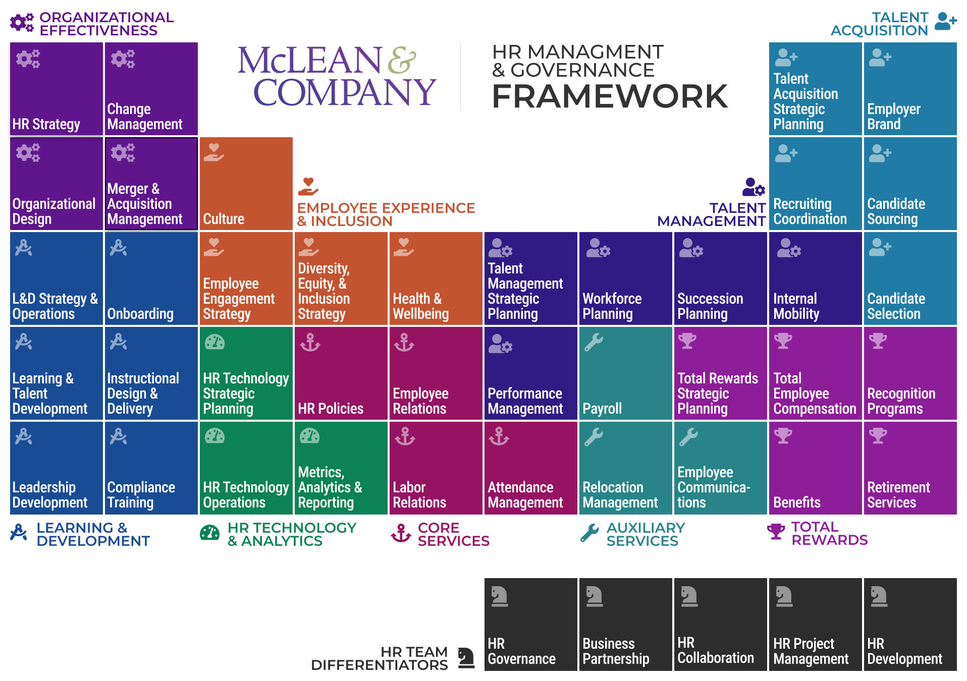 HRMG framework