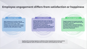 Develop an Engagement Program Strategy