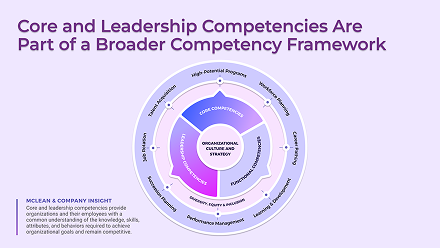Develop Core and Leadership Competencies