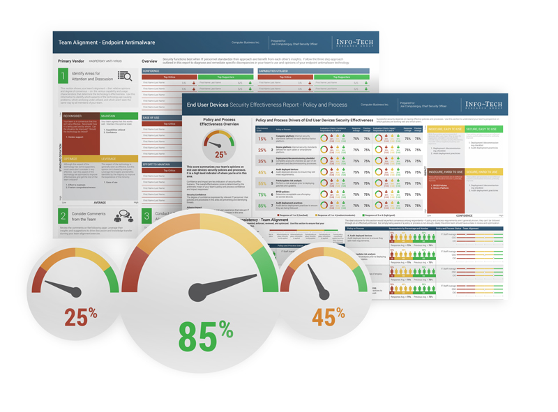 Effectiveness Report Example